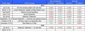 fomc statment gold and silver Jan 23