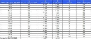 U.S.Labor June 6 2016
