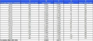 U.S.Labor July 11 2016