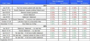 fomc-statment-gold-and-silver-september