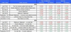 fomc-statment-gold-and-silver-september